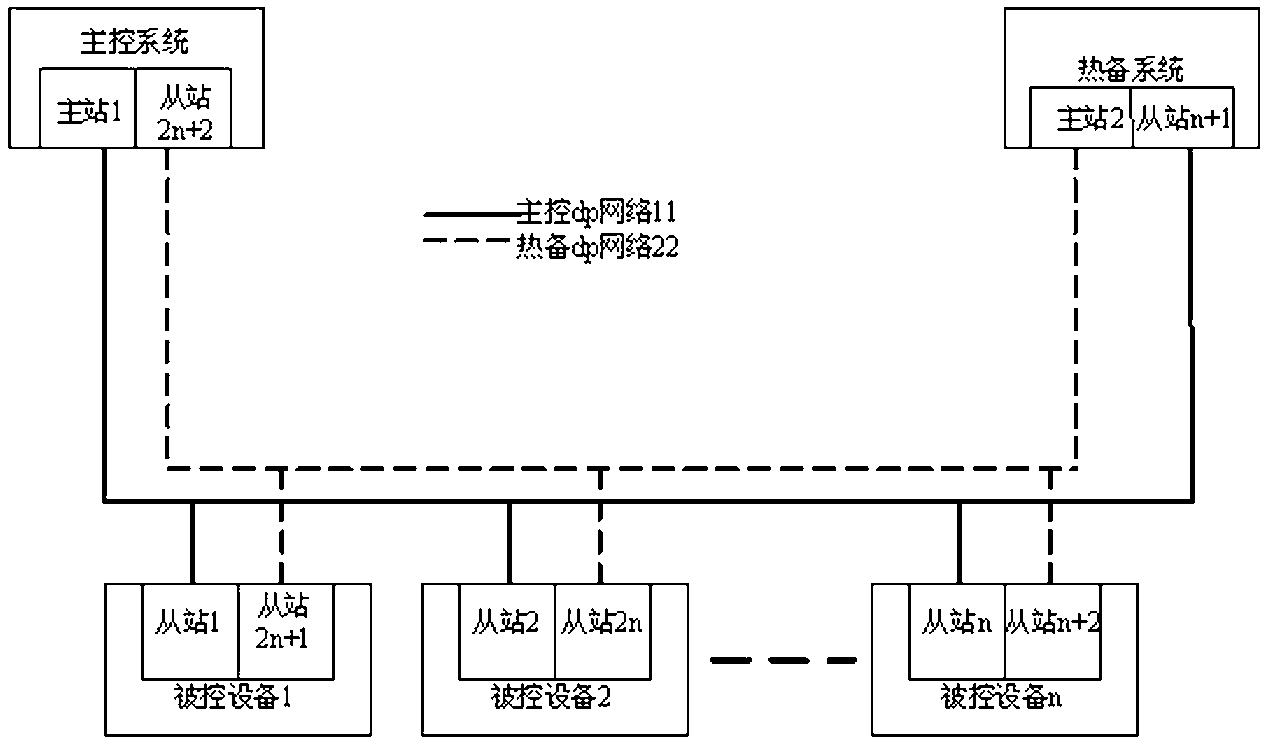 Control system based on profibus redundant network topological structure and switching method of control system