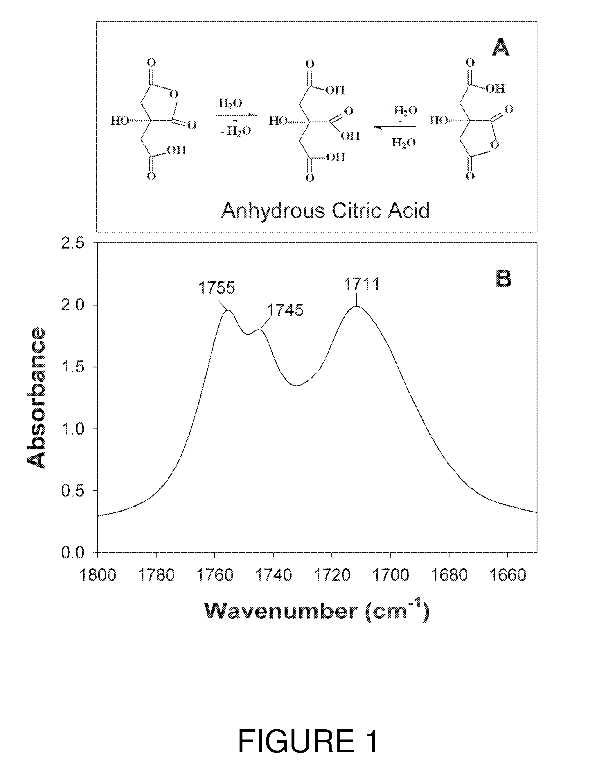 Production of stable polyesters by microwave heating of carboxylic acid:polyol blends