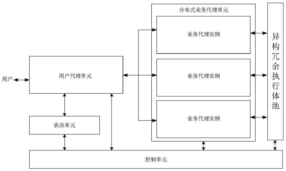 Mimicry bracket implementation device and method in distributed mode