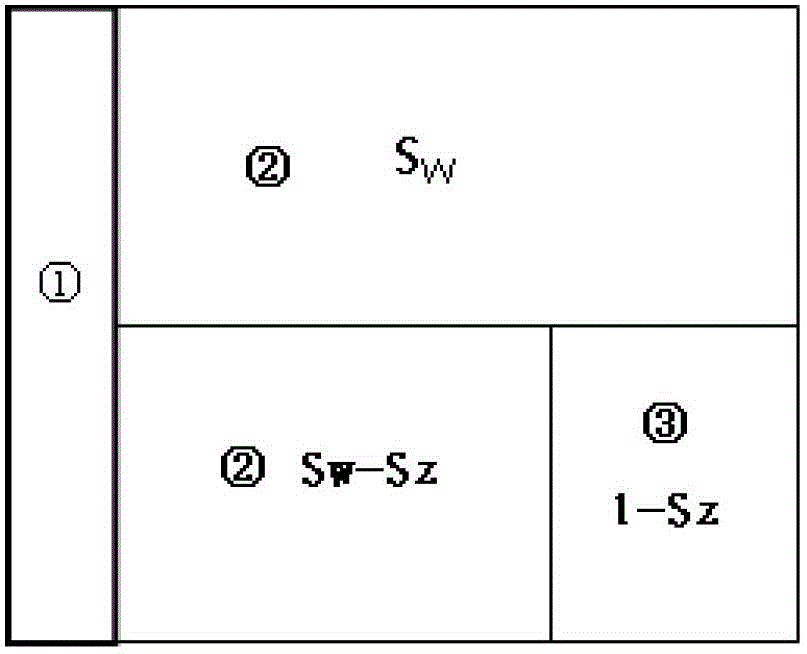 A method for judging the formation of a low-resistance ring zone