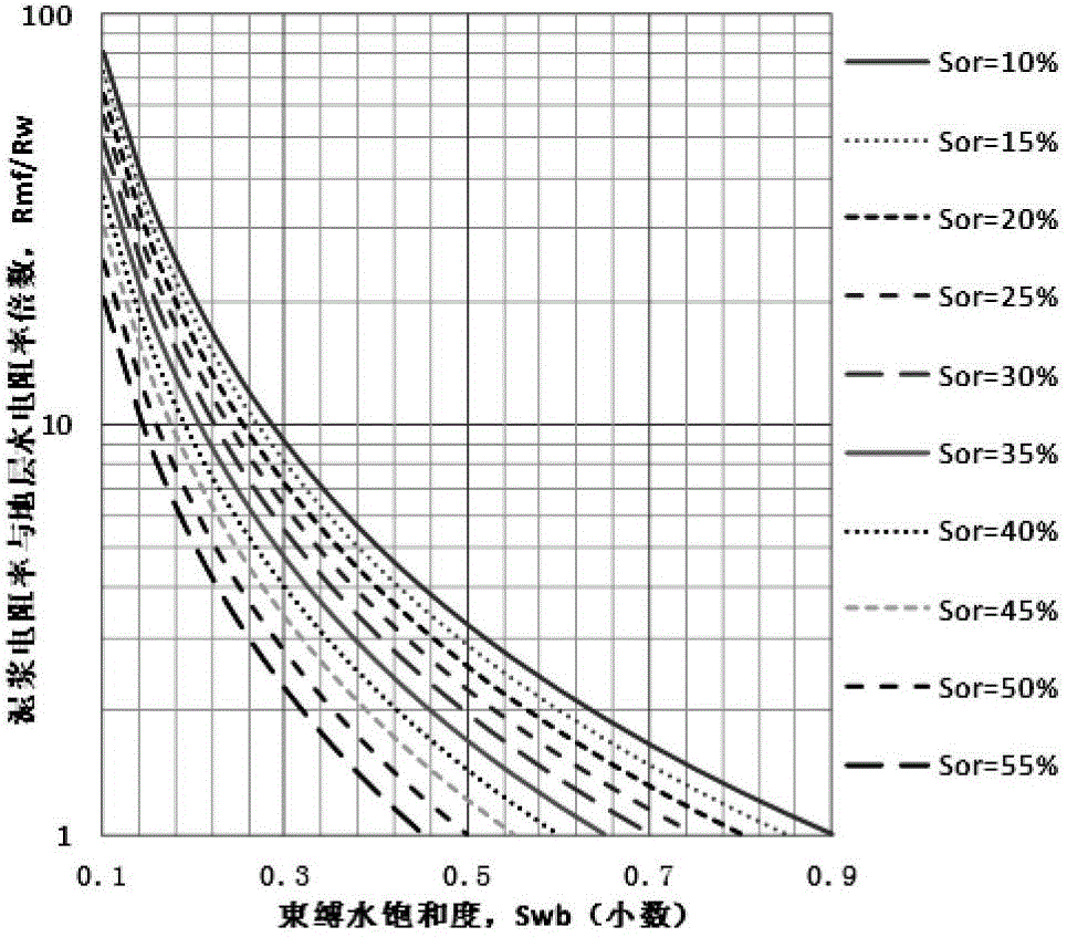 A method for judging the formation of a low-resistance ring zone