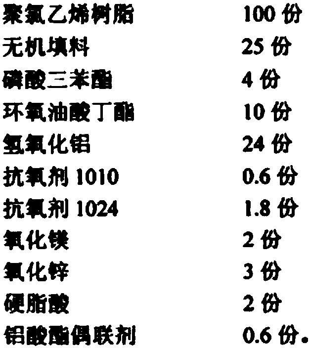 Polyvinyl chloride cable material