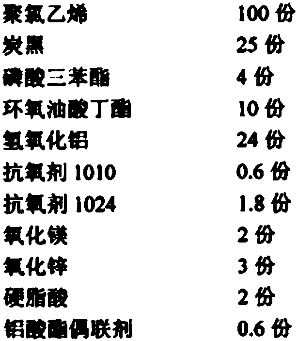 Polyvinyl chloride cable material