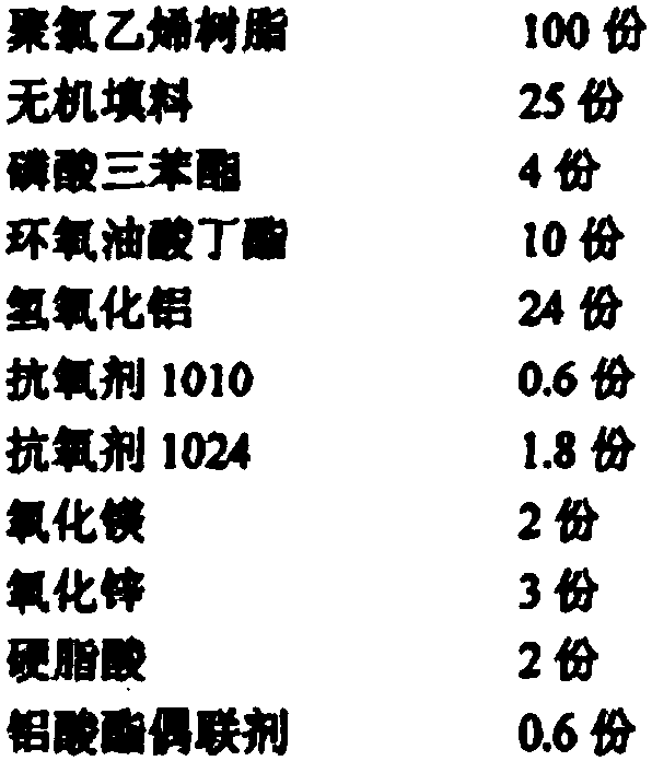 Polyvinyl chloride cable material