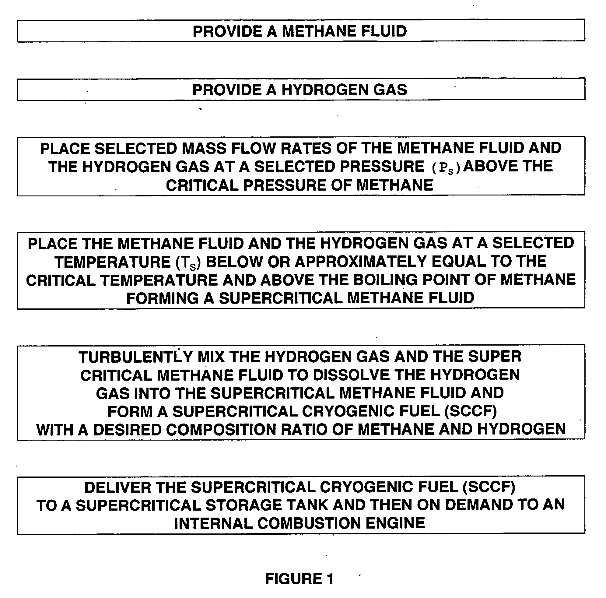 Method and system for producing a supercritical cryogenic fuel (SCCF)