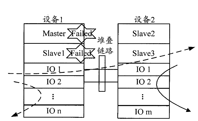 Data interaction method and device in a stacking system