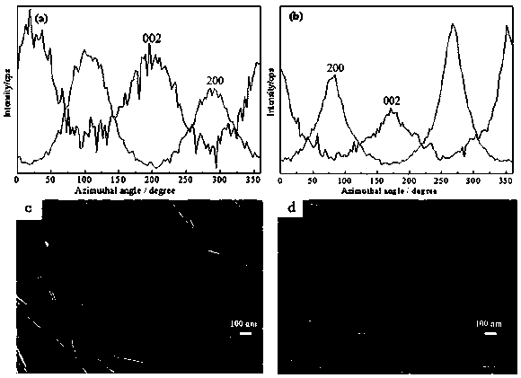 Preparation method of copper hydroxide nanobelt oriented film