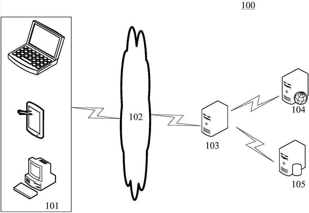 User request intercepting method and device