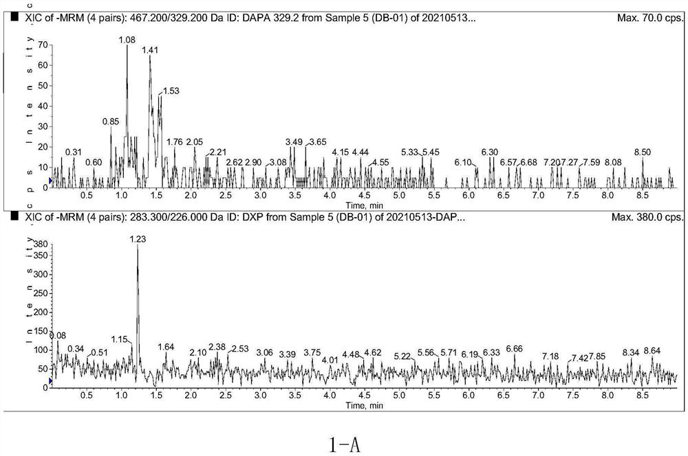 Method for determining concentration of dapagliflozin in plasma