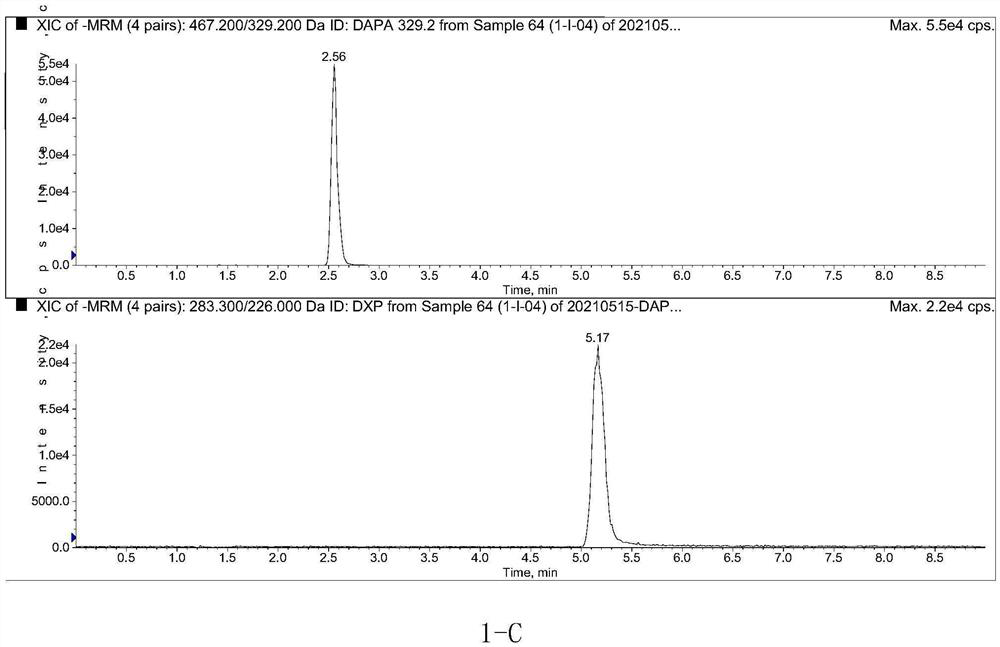 Method for determining concentration of dapagliflozin in plasma