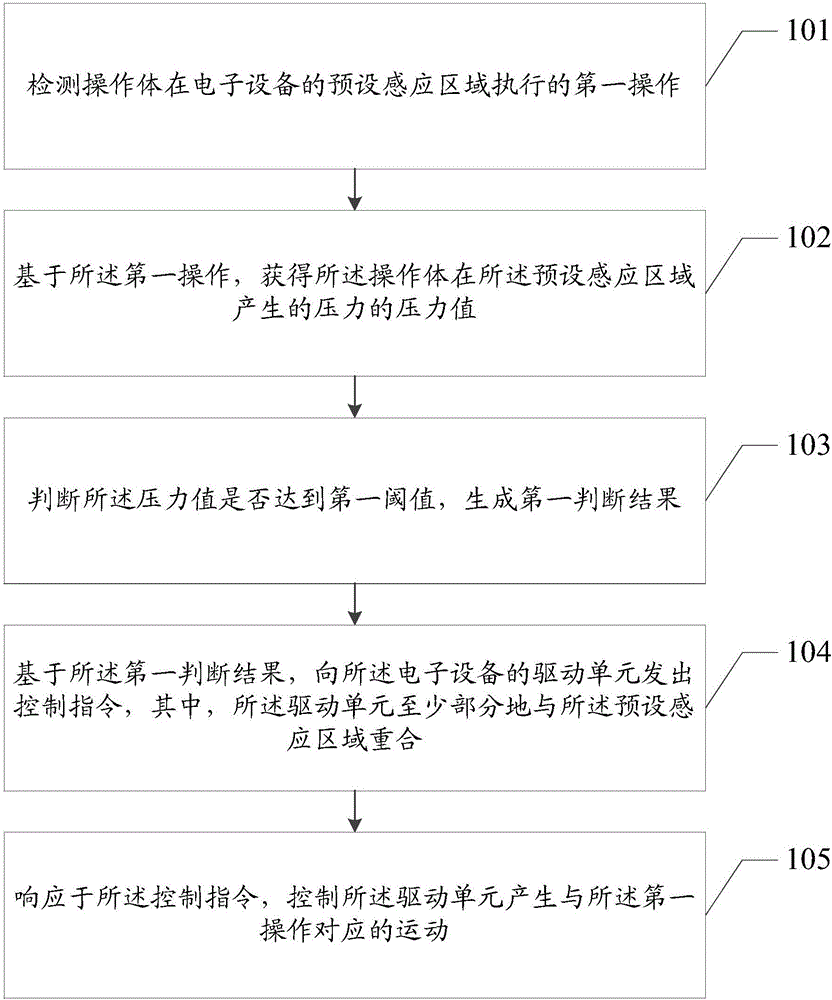 Control method, electronic equipment and electronic device