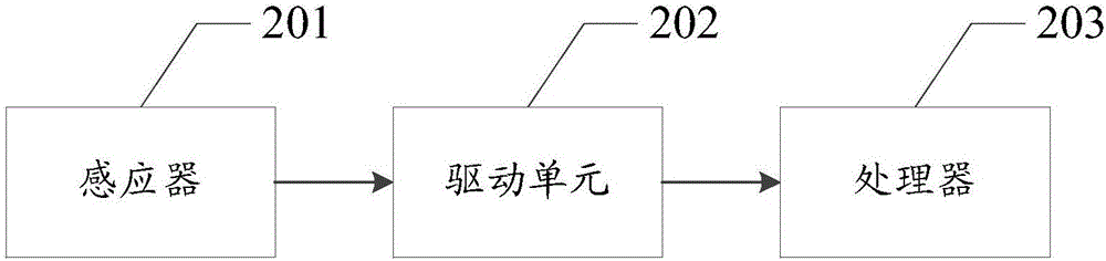 Control method, electronic equipment and electronic device