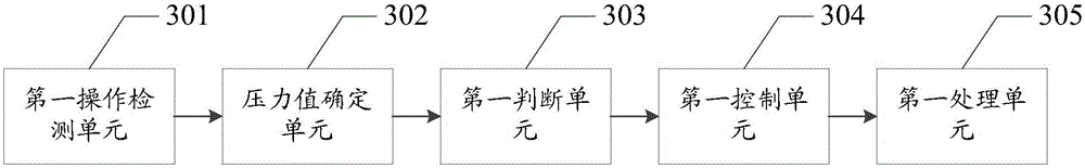 Control method, electronic equipment and electronic device