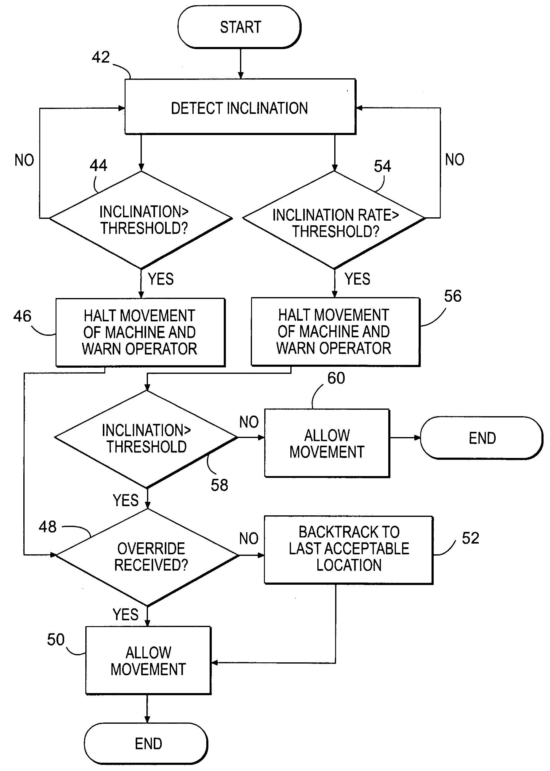 Automated rollover prevention system