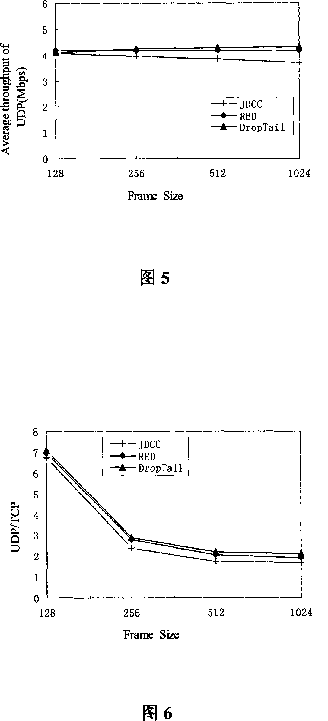 Jitter detection based congestion control method in city domain Ethernet