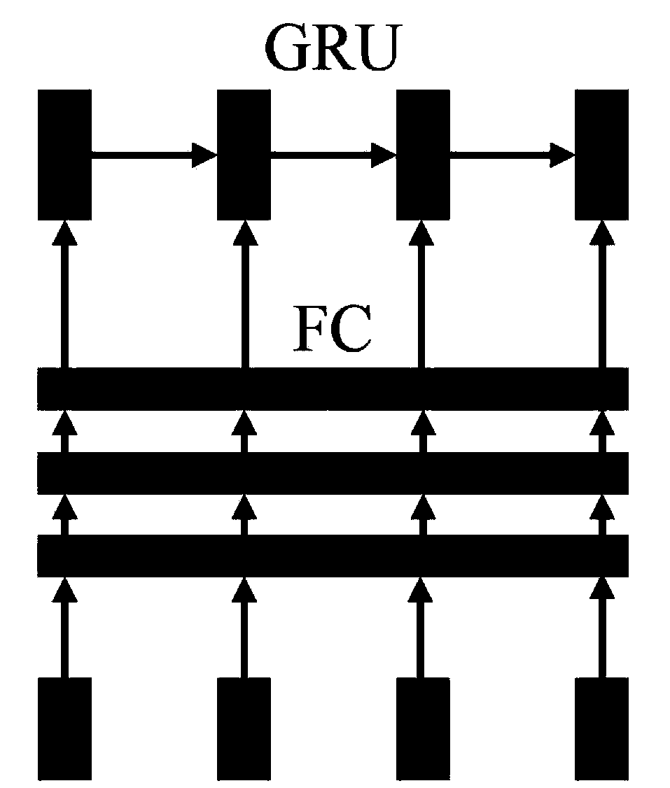 Method and system for recognizing behaviors in videos on basis of visual-semantic features