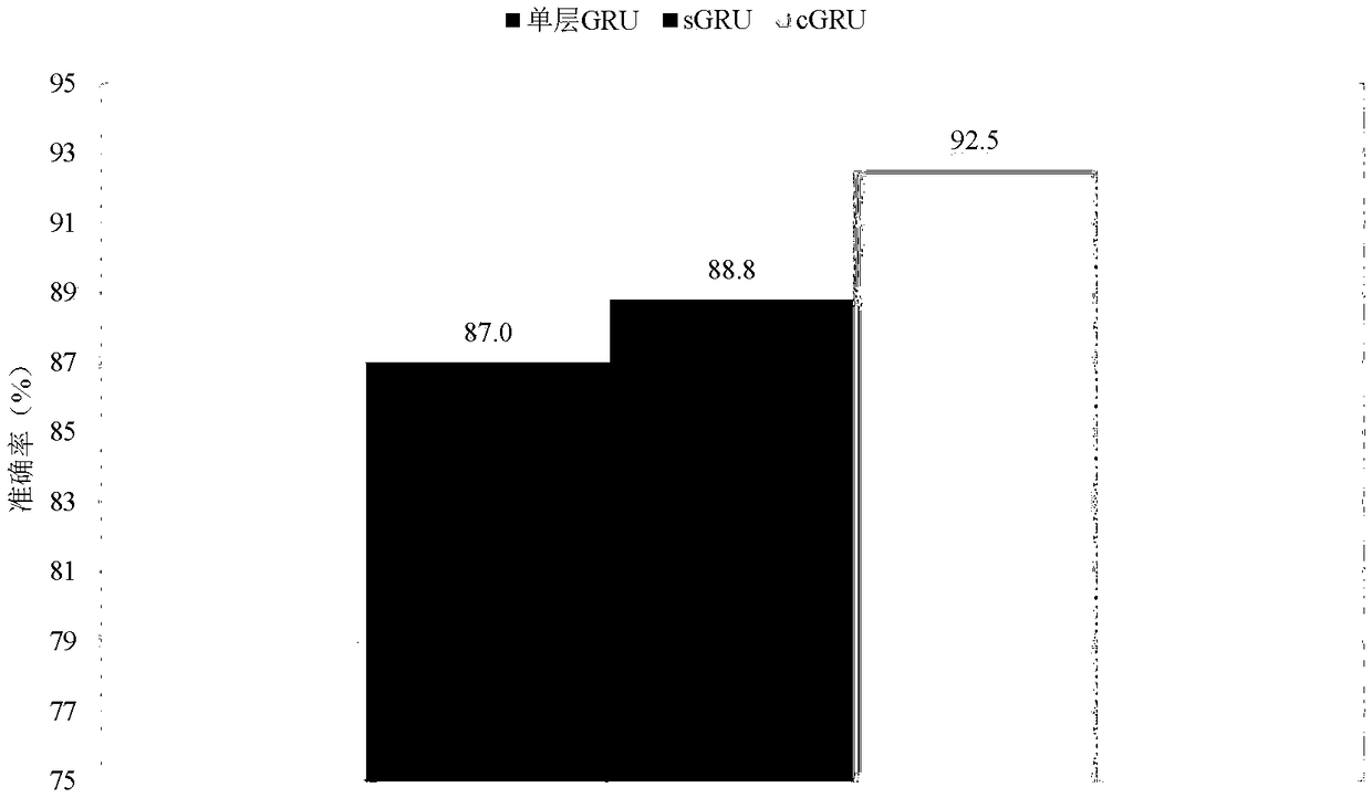 Method and system for recognizing behaviors in videos on basis of visual-semantic features