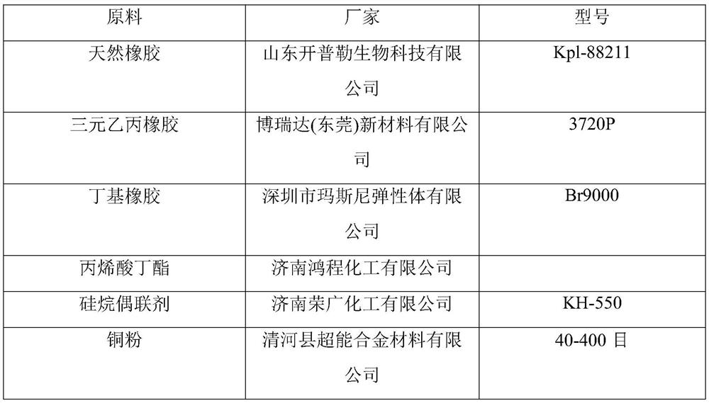 Memory rubber with high cohesiveness as well as preparation method and application thereof