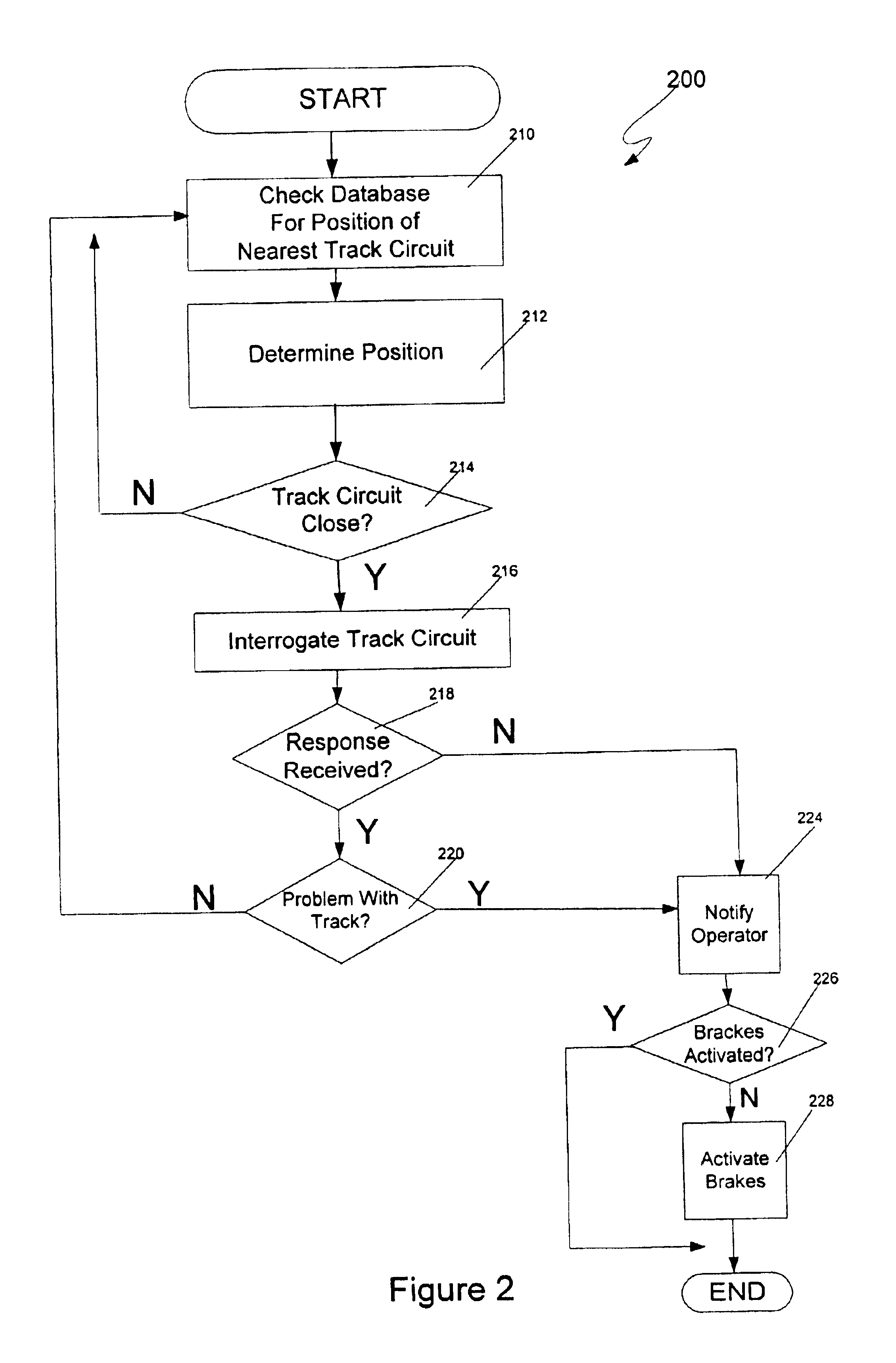 Method and system for checking track integrity