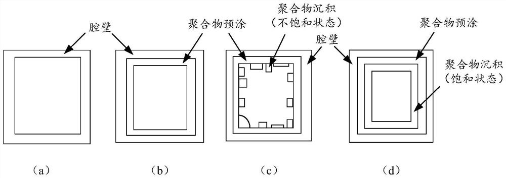 Batch wafer processing method, etching system and storage medium