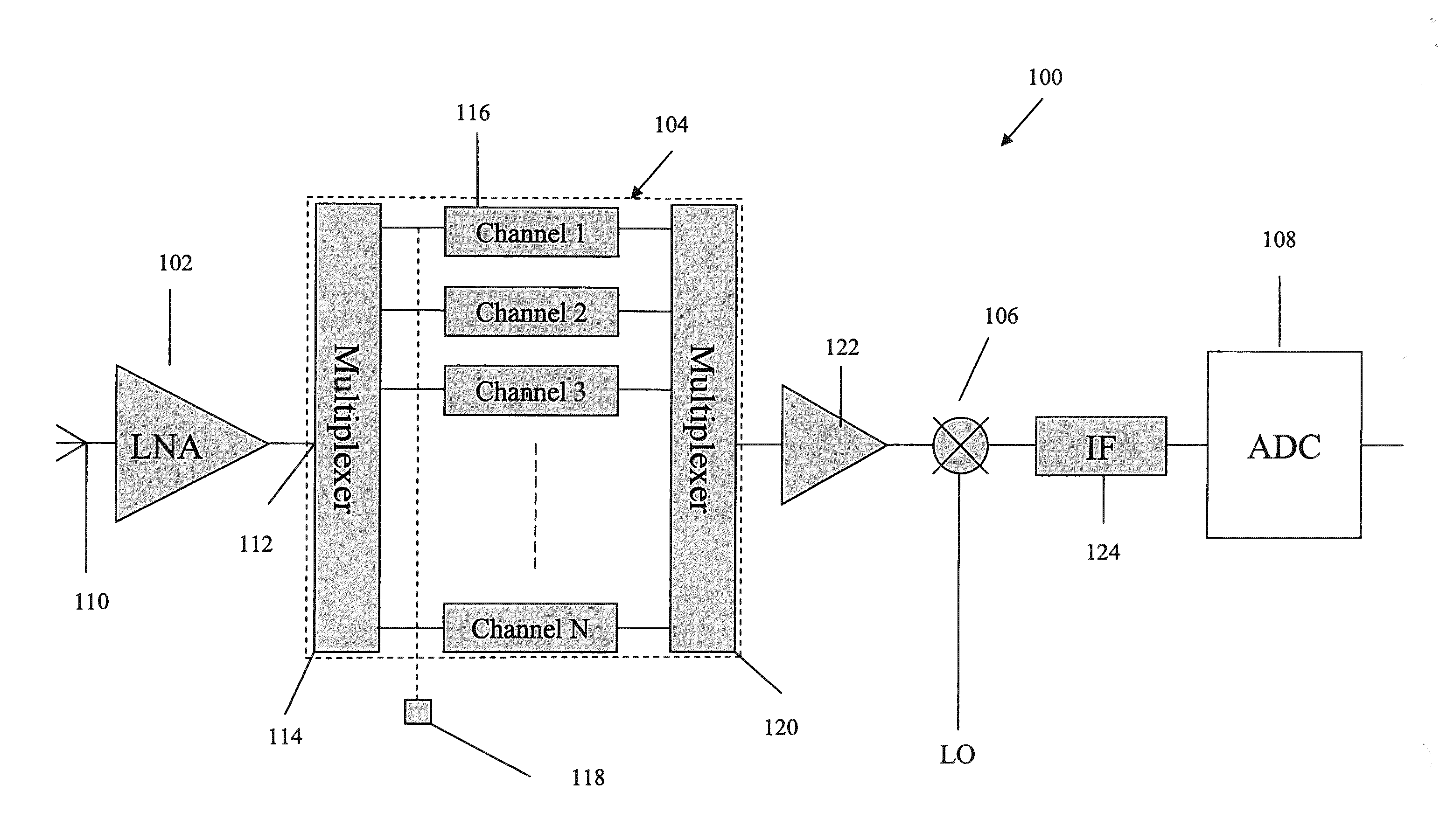 Multi-Function Receiver With Switched Channelizer Having High Dynamic Range Active Microwave Filters Using Carbon Nanotube Electronics