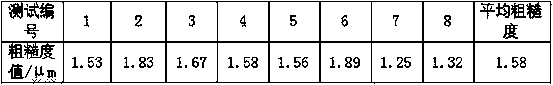 Production method of al-zn-mg aluminum alloy hollow profile for high-speed train