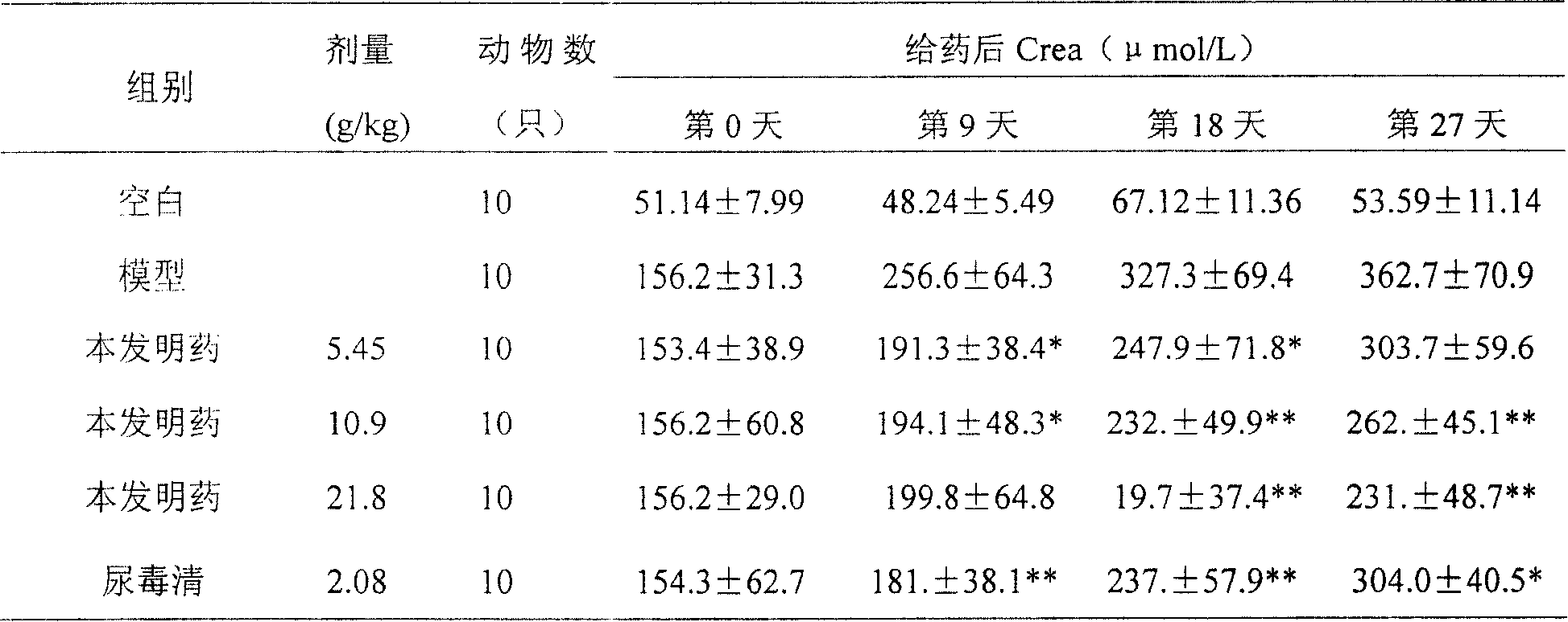 A medicine for treating chronic renal failure and its preparing method