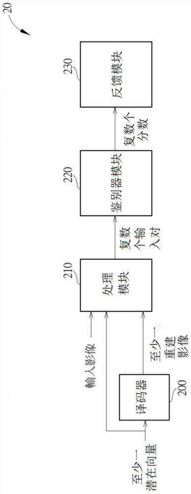 Device for handling anomaly detection and method