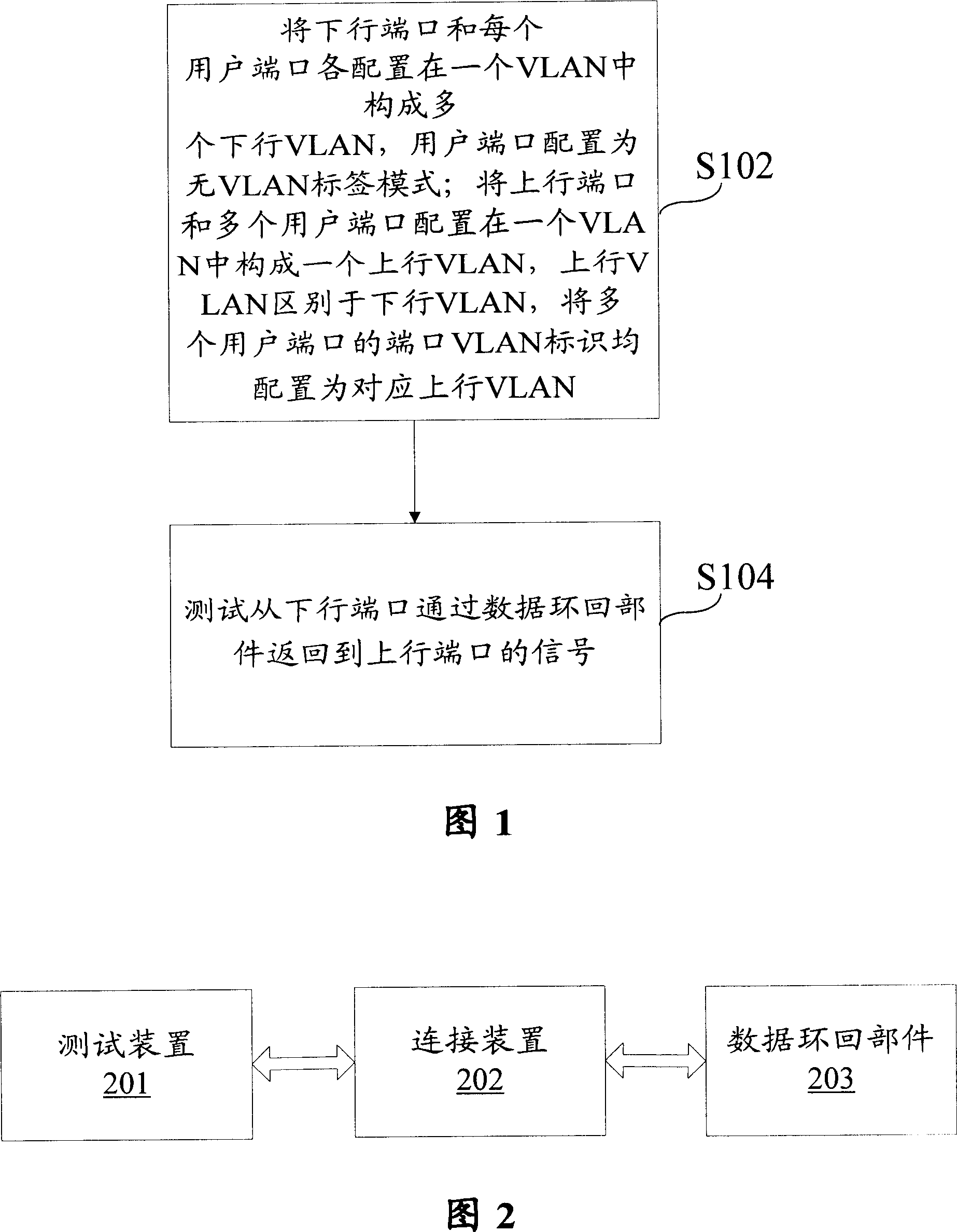 Method and apparatus for testing single board throughput performance of broadband access system