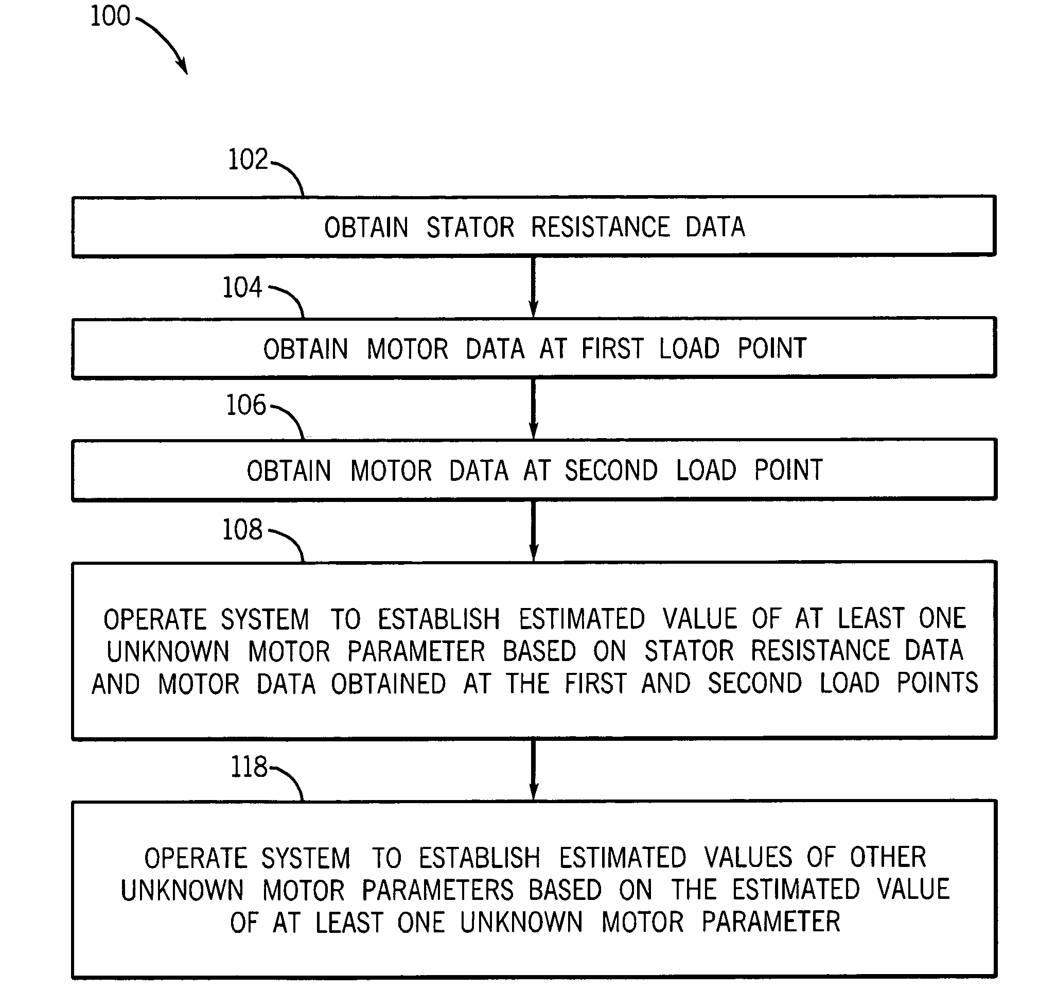 Motor parameter estimation method and apparatus