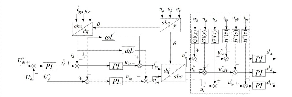 Single-current feedback control method of three-phase LCL (lower control limit) filtering type PWM (pulse-width modulation) rectifier