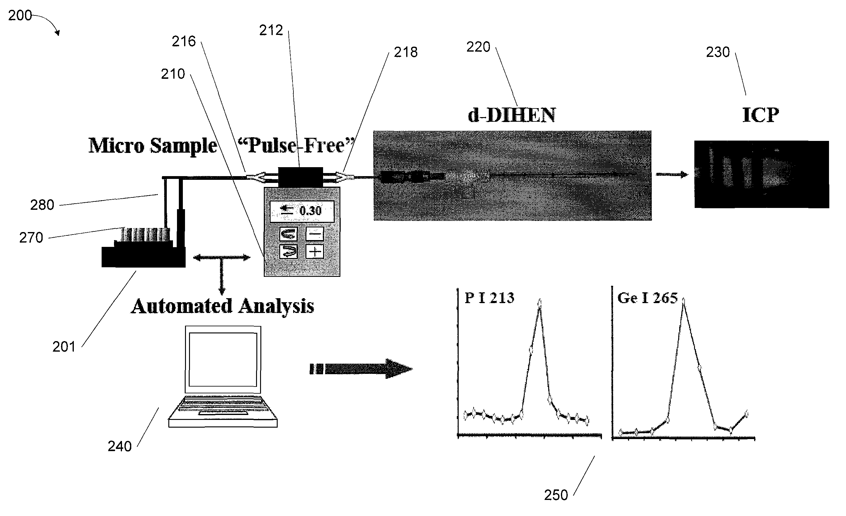 System and method for automated sample introduction