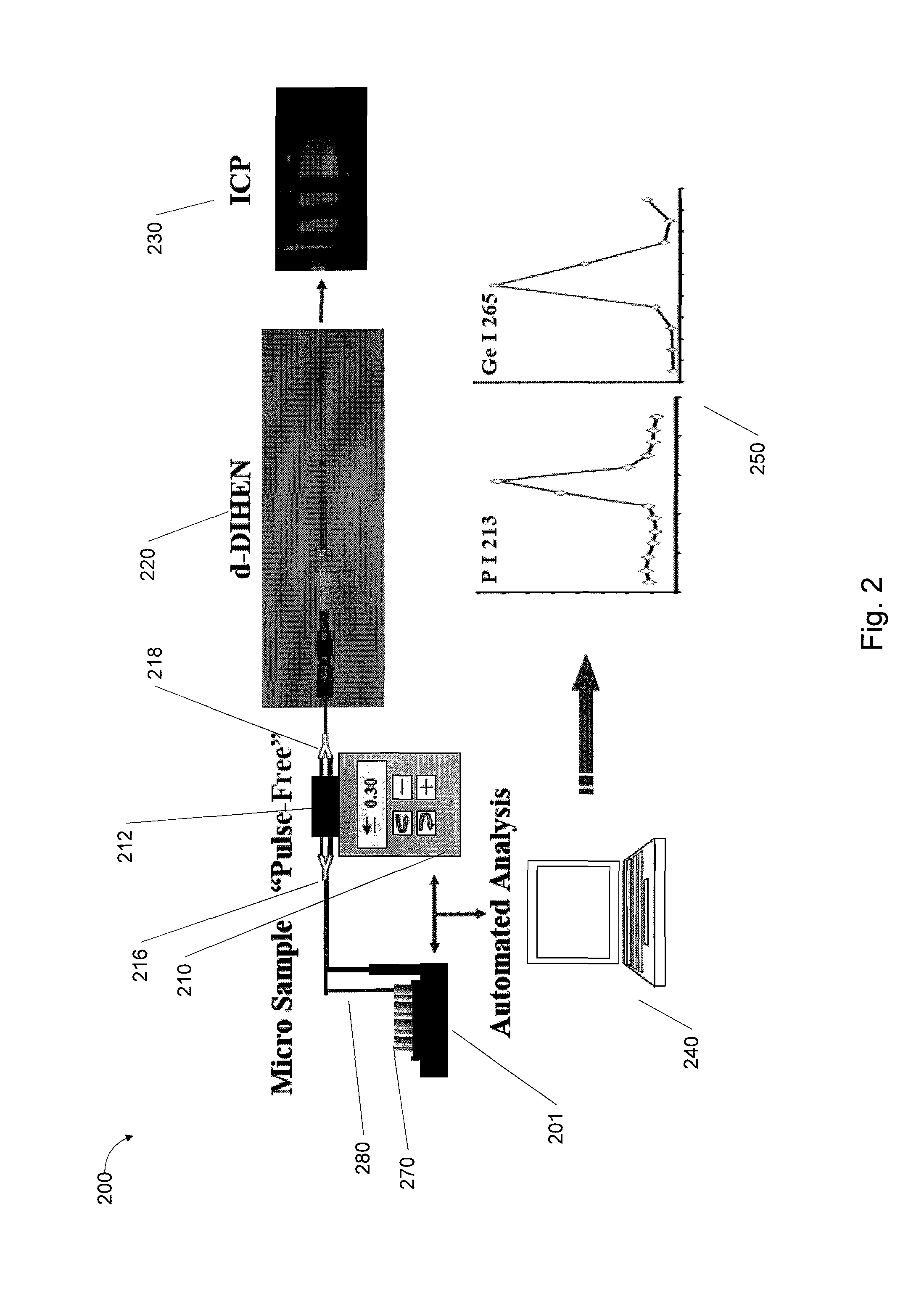 System and method for automated sample introduction