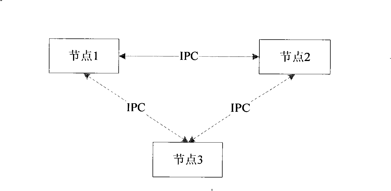 Hardware multicast method and apparatus under distributed architecture