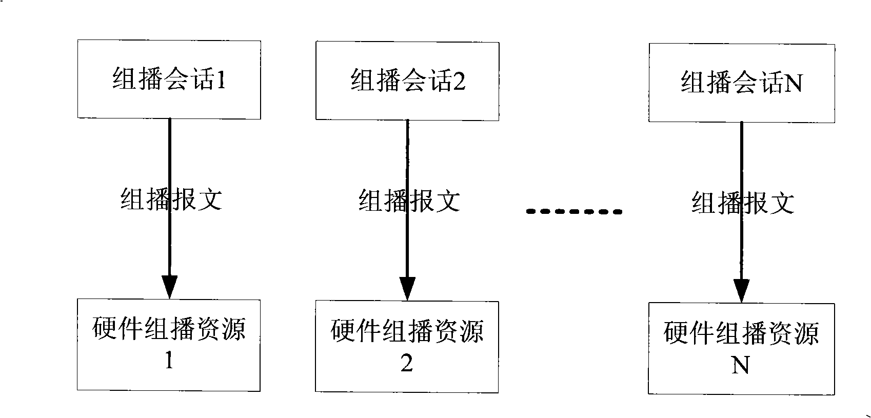 Hardware multicast method and apparatus under distributed architecture