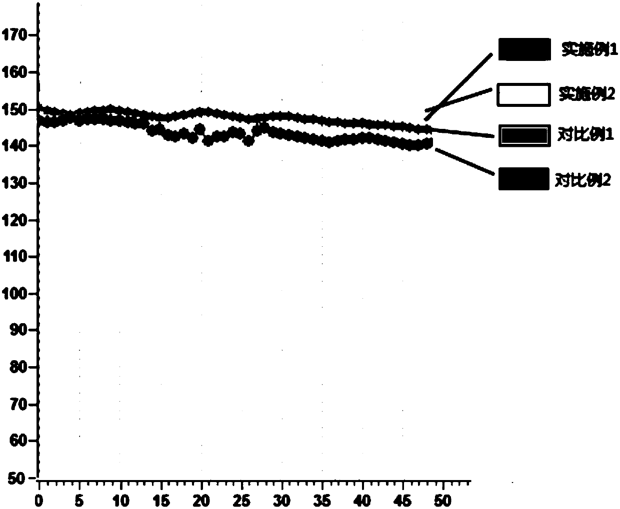 Composite conductive agent, preparation method thereof and application of composite conductive agent in positive electrode slurry