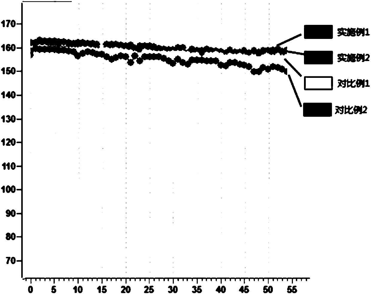 Composite conductive agent, preparation method thereof and application of composite conductive agent in positive electrode slurry