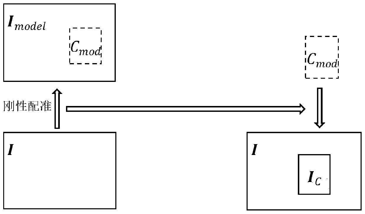 An equipment indicating lamp color identification method and system based on camera image acquisition