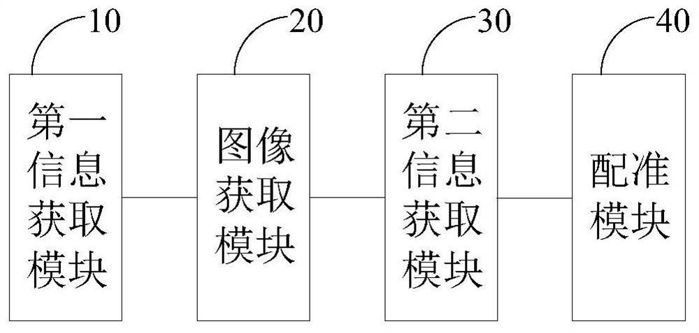 Multi-modal image registration method, device and system and computer equipment