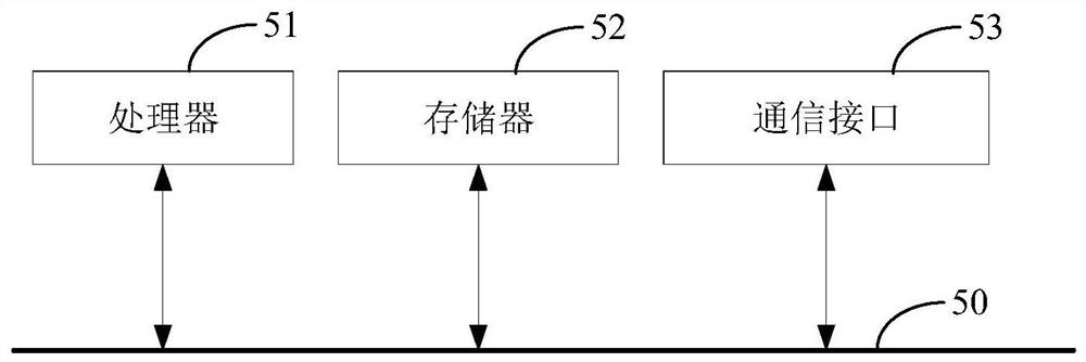 Multi-modal image registration method, device and system and computer equipment