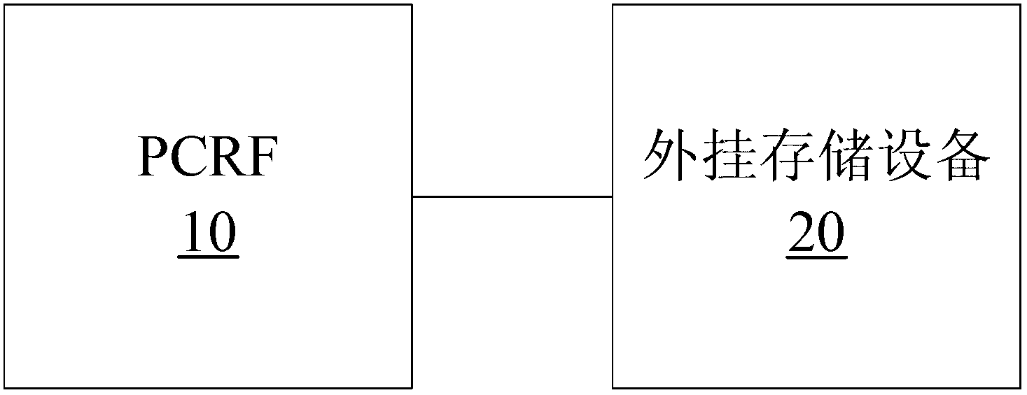 Core network system and data processing method