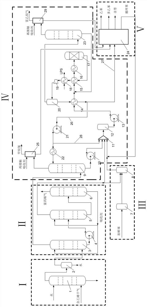 Process for preparing ethylbenzene by ethylene-containing dry gas liquid phase method