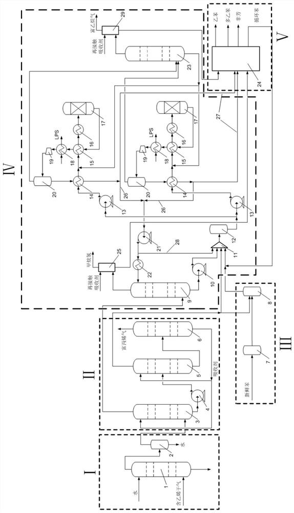 Process for preparing ethylbenzene by ethylene-containing dry gas liquid phase method