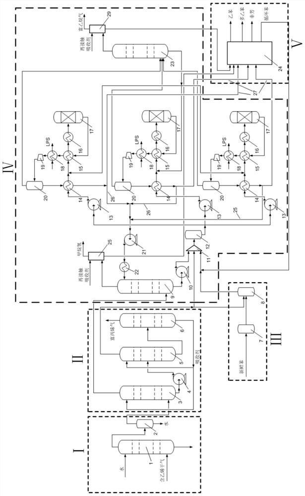 Process for preparing ethylbenzene by ethylene-containing dry gas liquid phase method