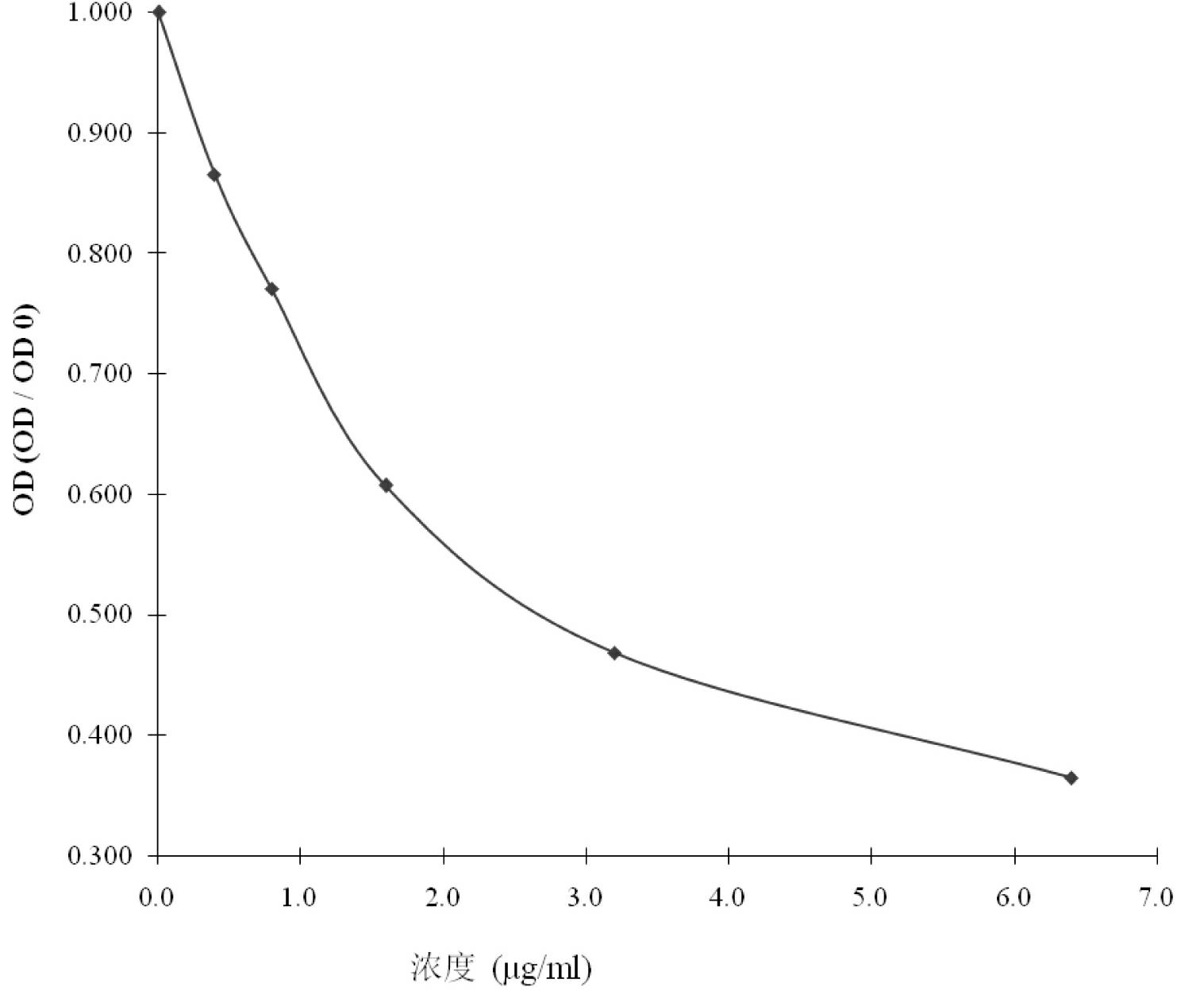 Method for detecting carbamazepine