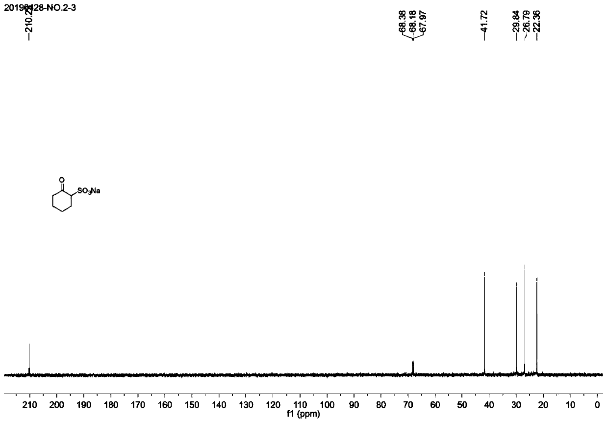 Synthesis method of chesulfamide