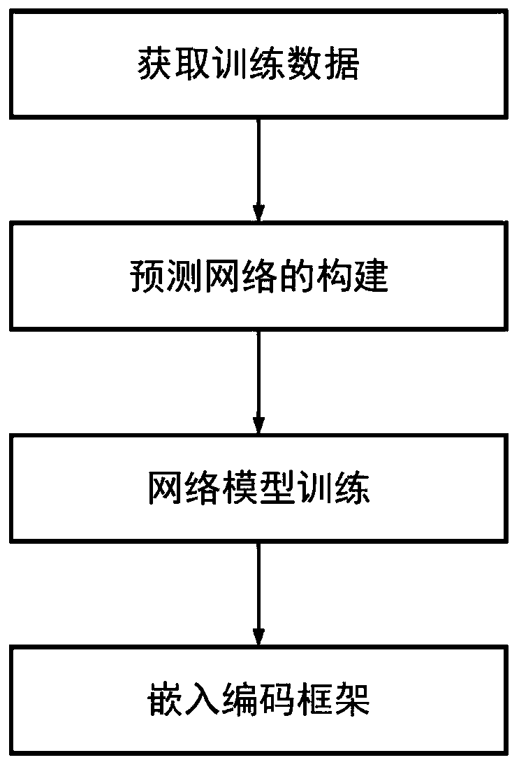 Intelligent inter-viewpoint coding method