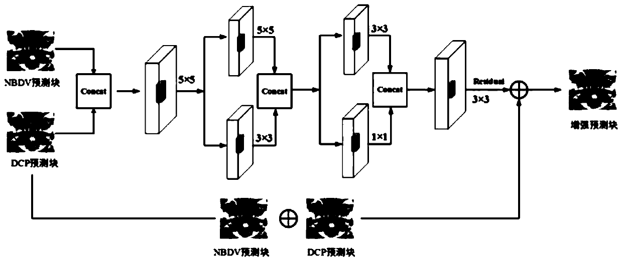 Intelligent inter-viewpoint coding method