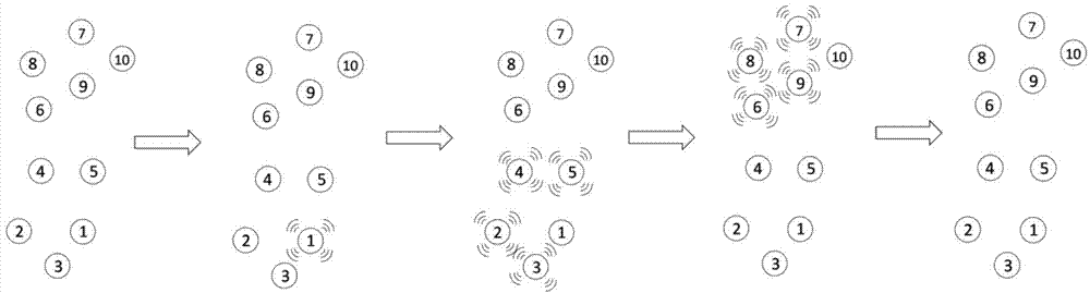 Method for networking multiple Bluetooth devices