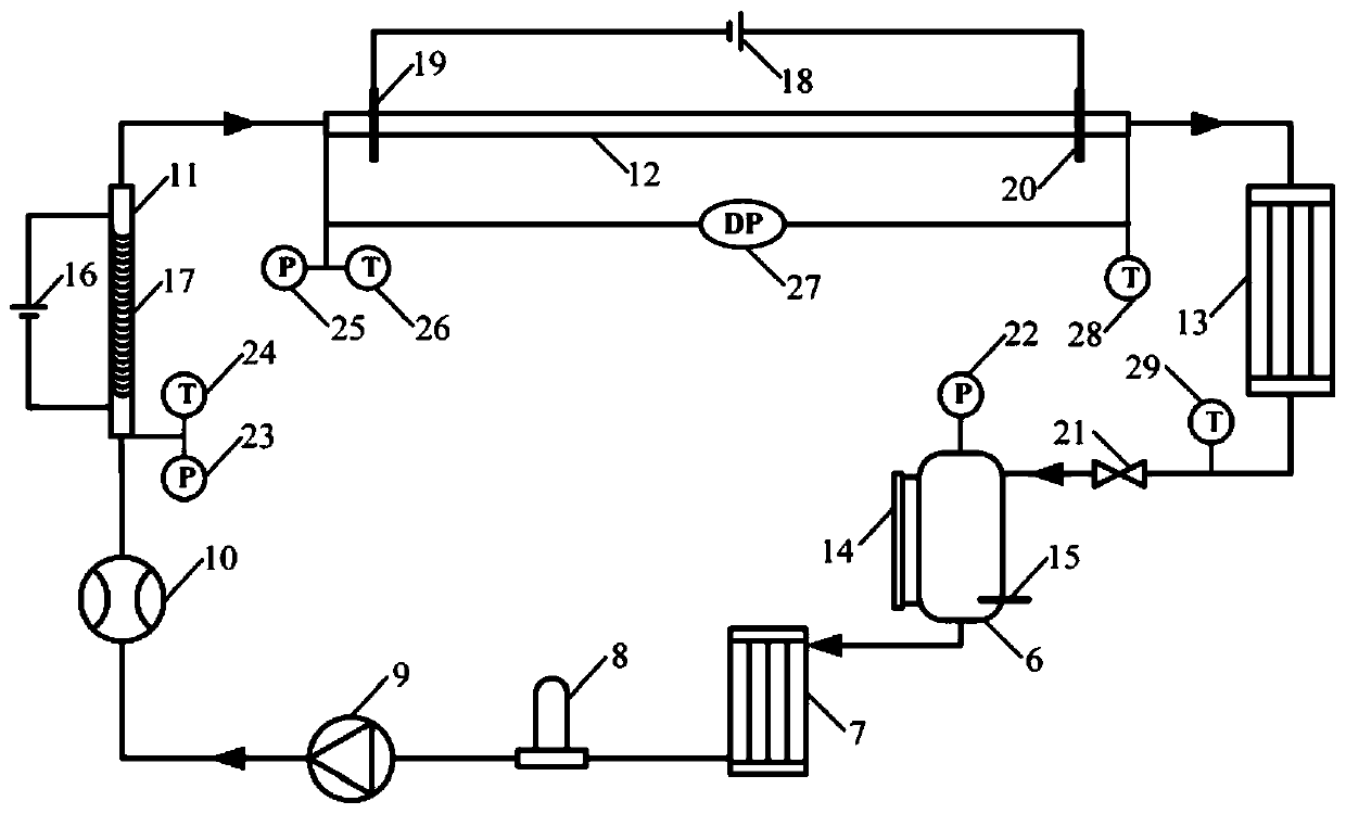 Flow boiling critical heat flux experimental device under super-gravity